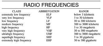Collection of Radio Frequency (RF) Explained in a gallery layout